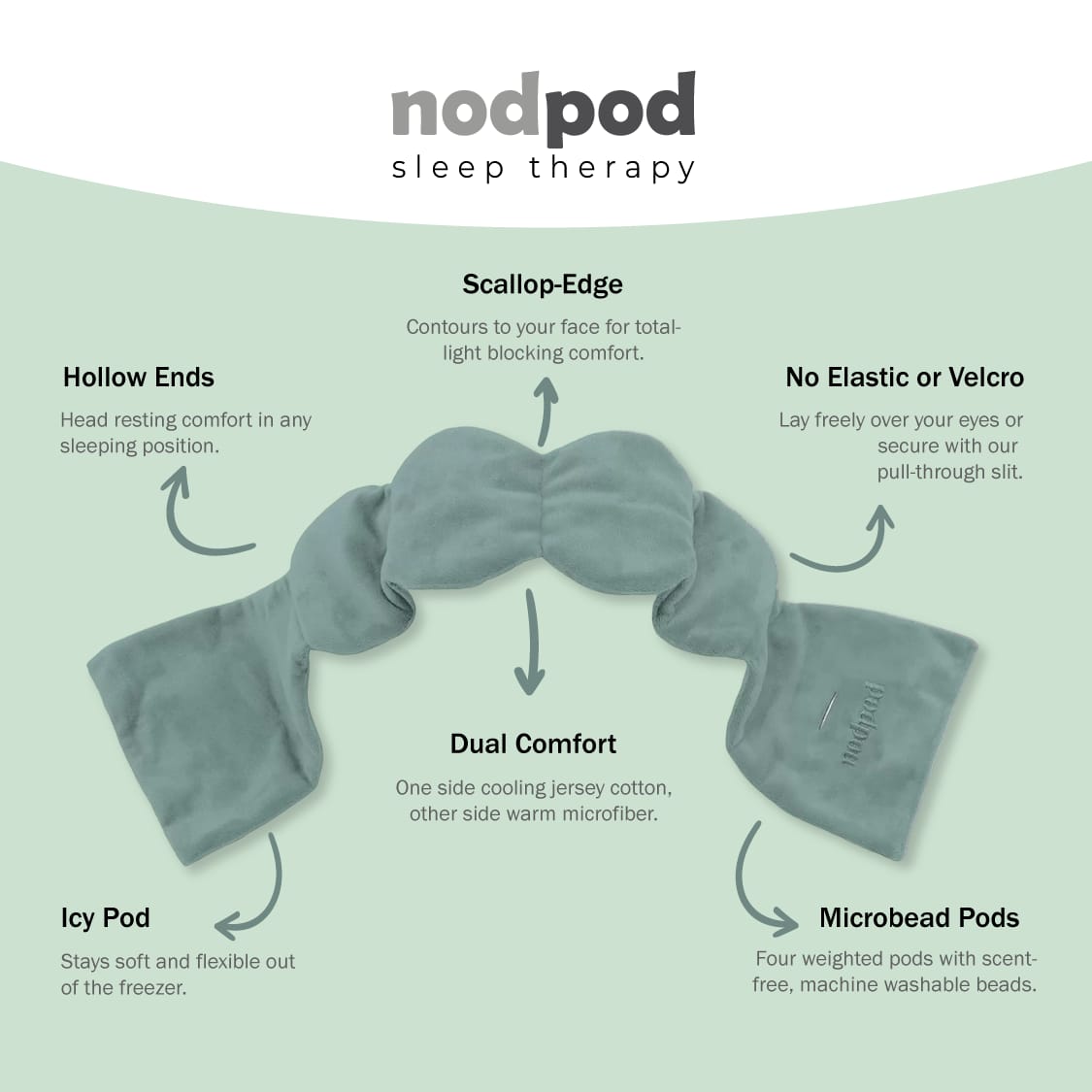 Weighted Sleep Mask for Deep Sleep