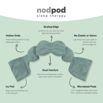 Weighted Sleep Mask for Deep Sleep