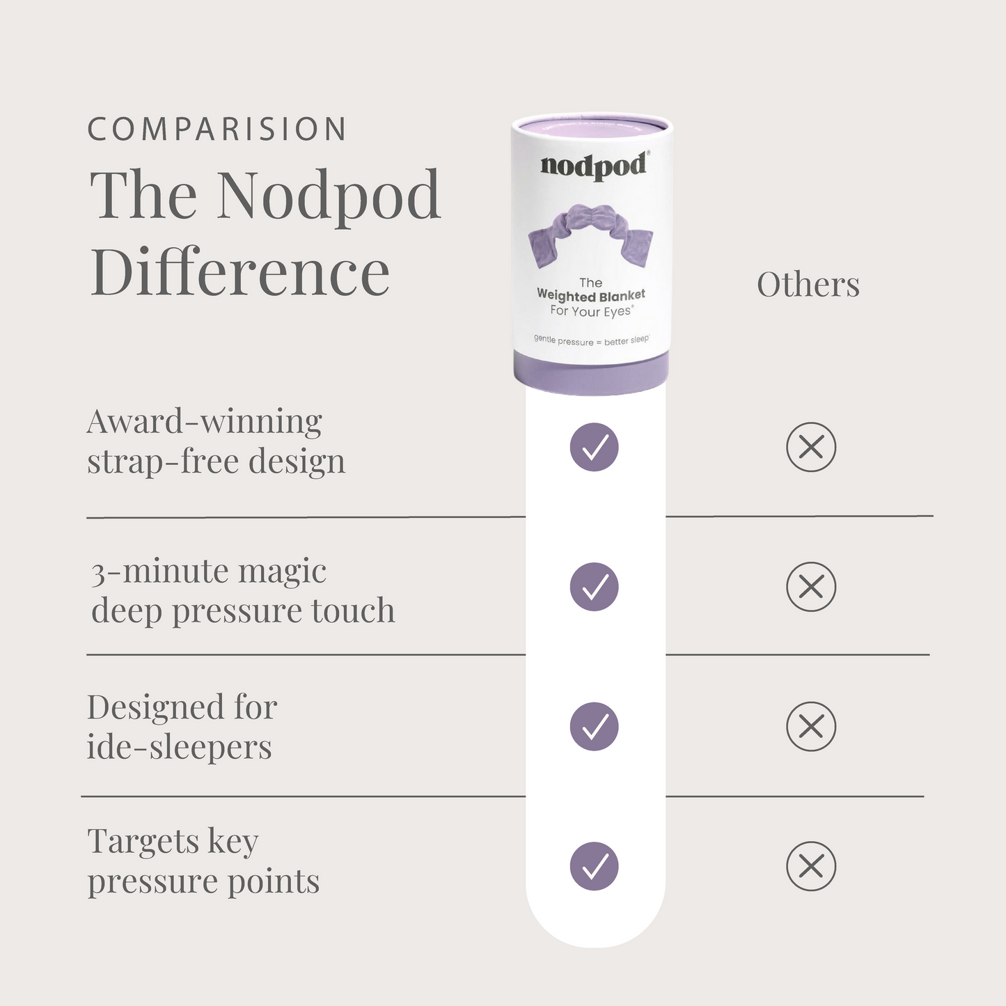 Weighted Sleep Mask for Deep Sleep
